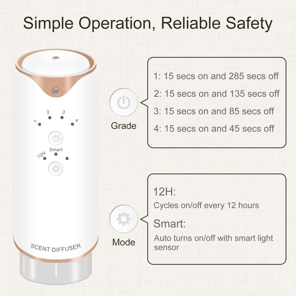 Corotue car diffuser fits cup holders for travel aroma.