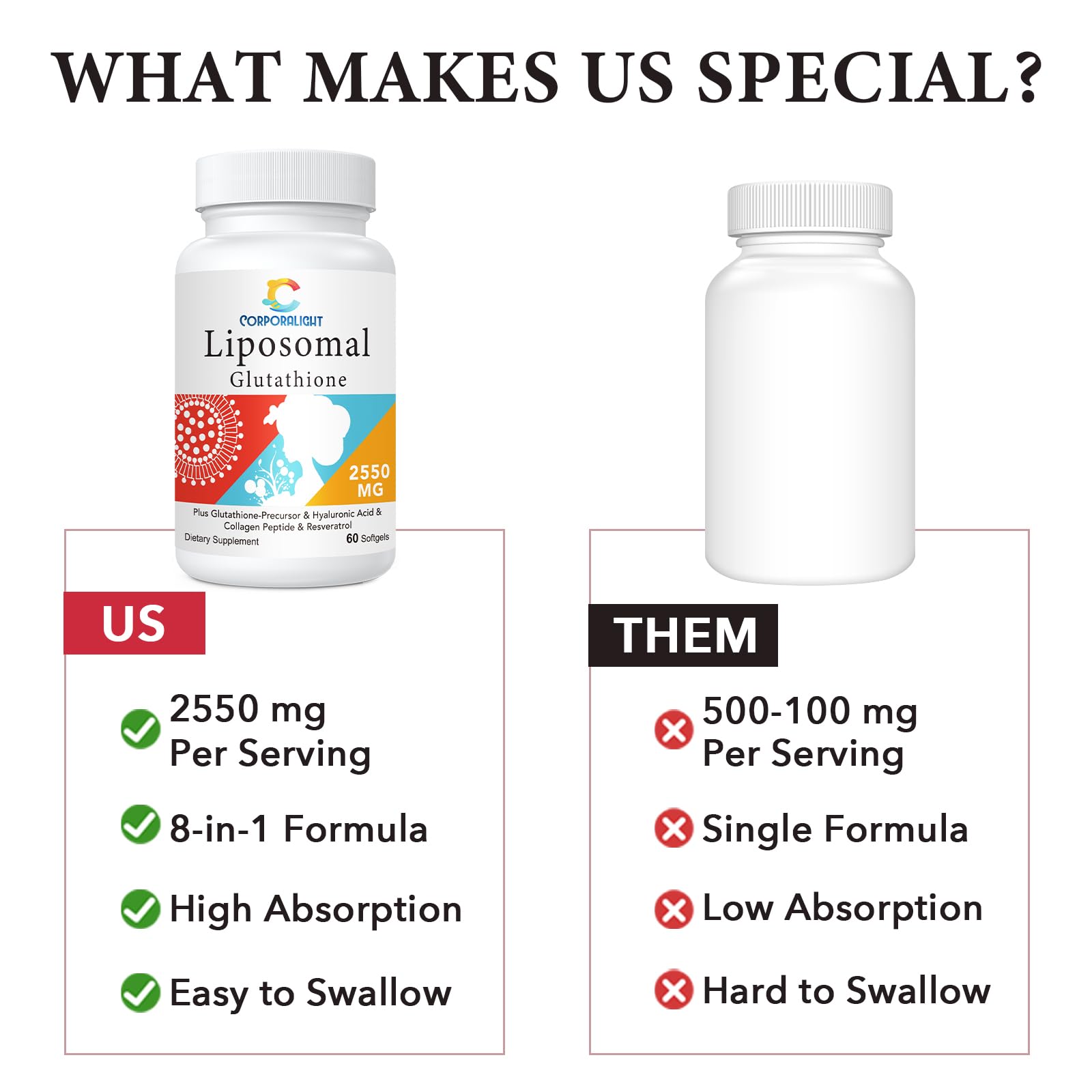 CORPORALIGHT Liposomal Glutathione Softgels glass jar conveys gluten-free, GMO-free packaging.