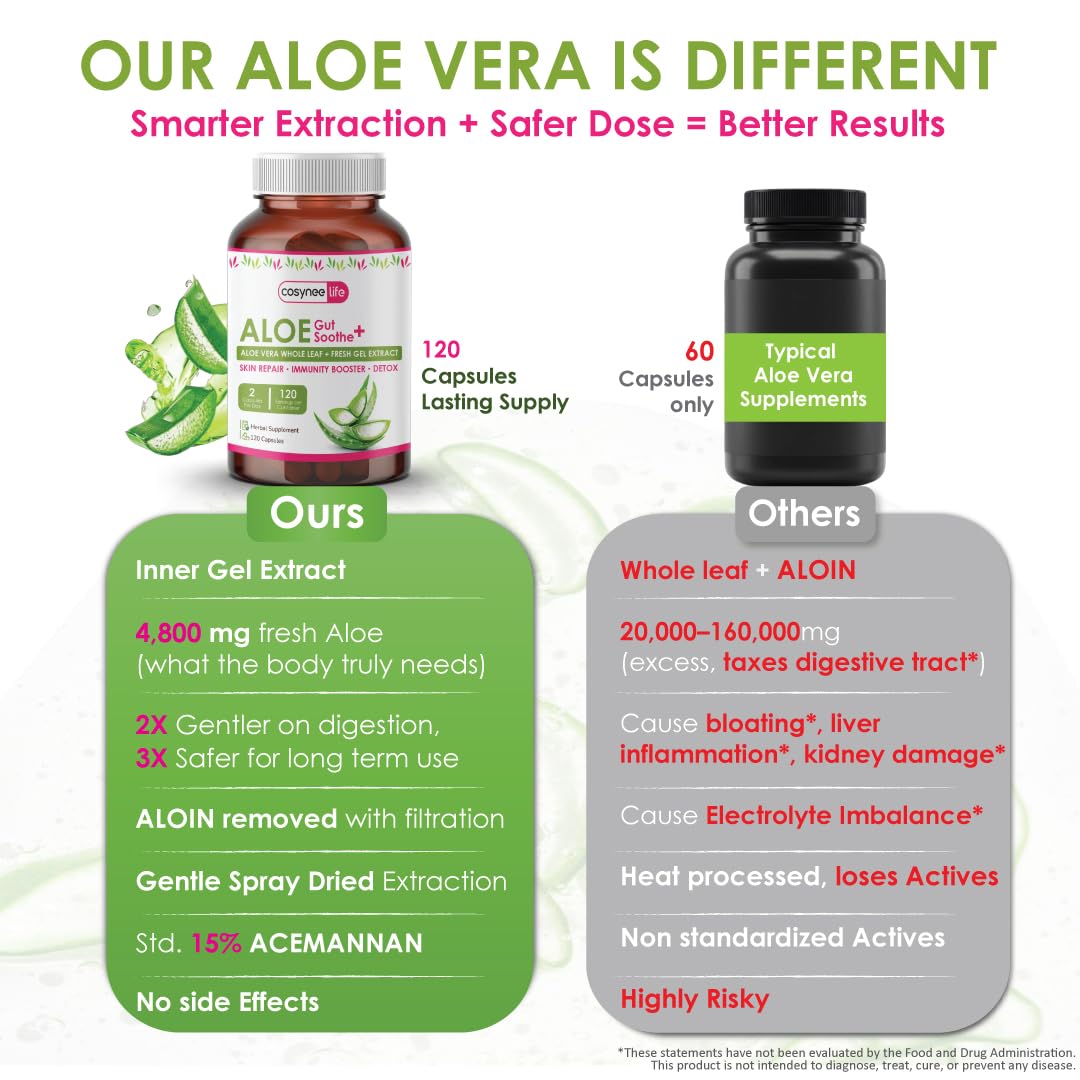 Cosynee Life Aloe Vera capsule in hand for an easy daily wellness routine.