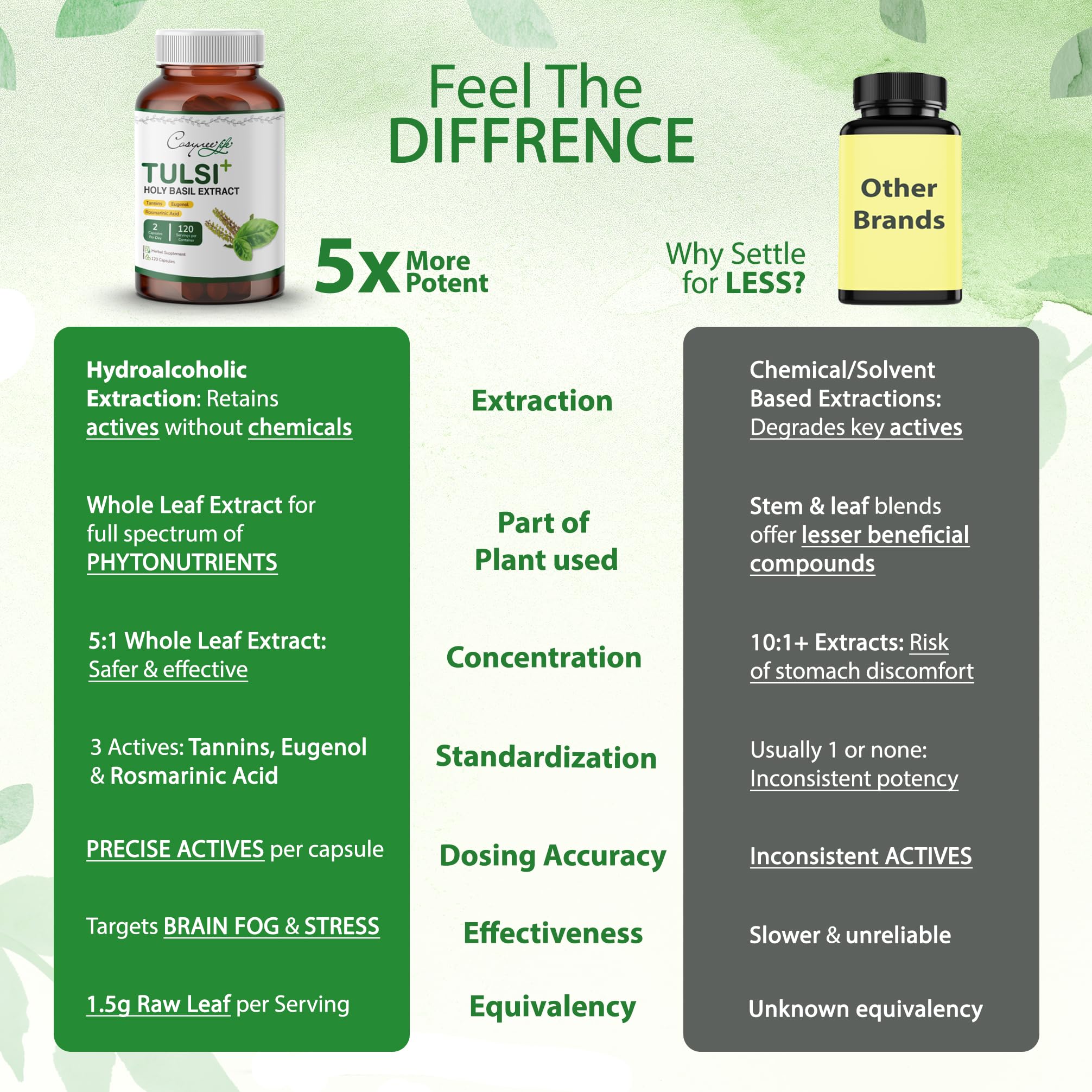 Cosynee Life clean-label packaging emphasizes solvent-free processing.