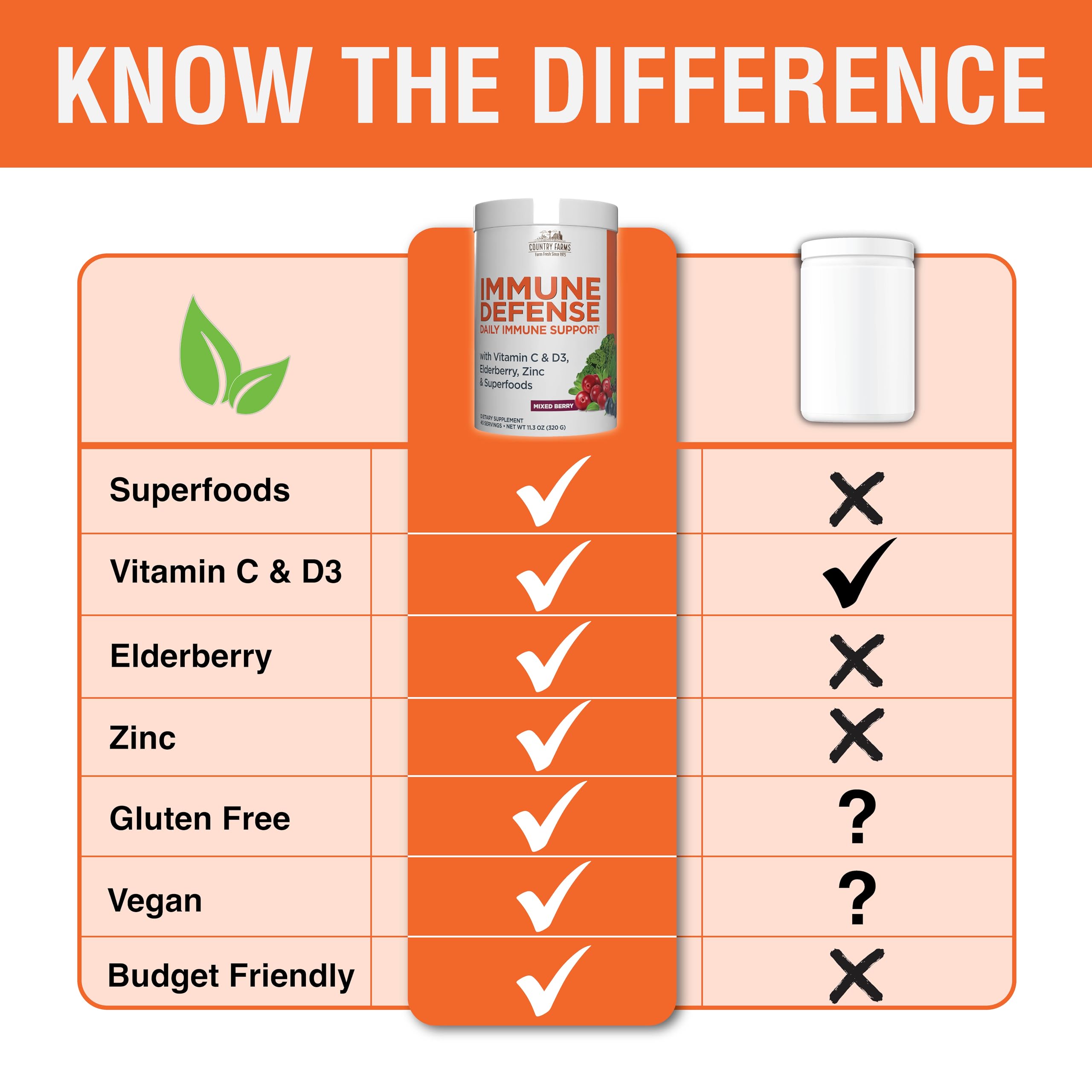 Country Farms Immune Defense coconut water components shown for hydration benefits.