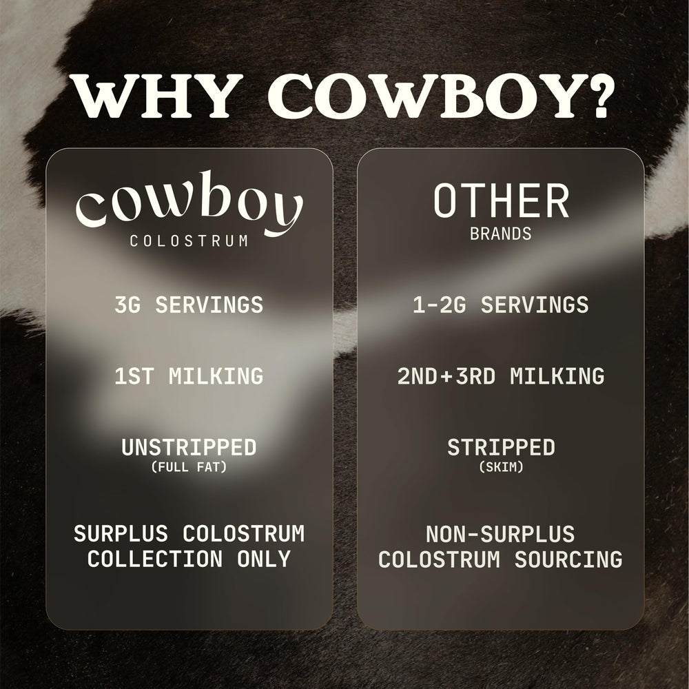 Cowboy Colostrum Powder grass-fed farm imagery signaling high-quality sourcing