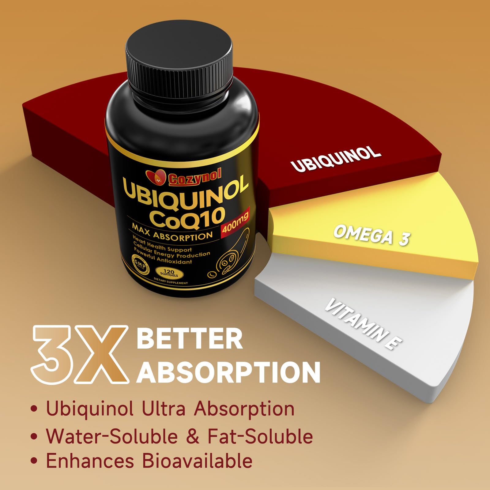 Cozynol Omega-3 softgels bottle highlights synergistic blend.