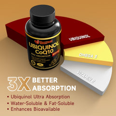 Cozynol Omega-3 softgels bottle highlights synergistic blend.