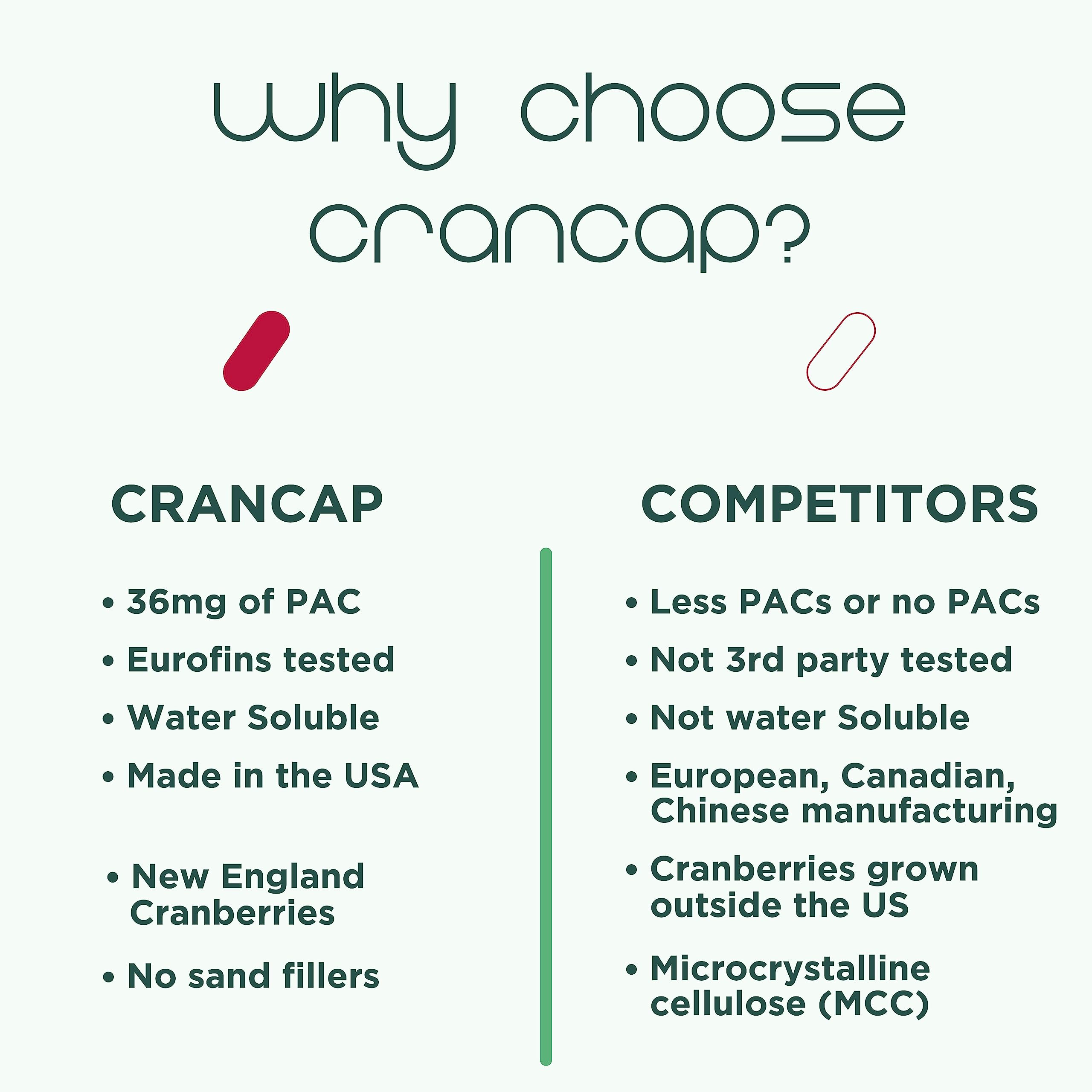 CranCap with cranberry imagery emphasizing PAC-rich natural extract.