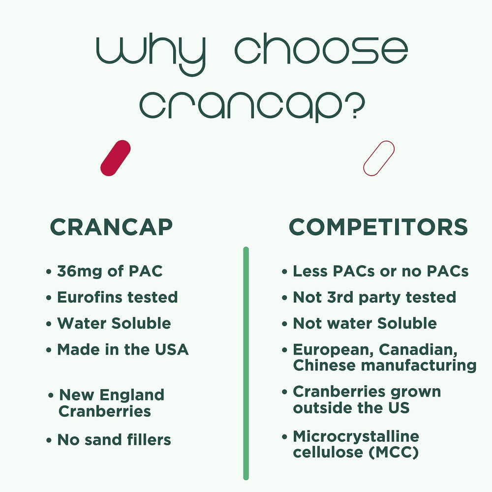 CranCap women-owned brand portrait reflecting decades of women’s health expertise.