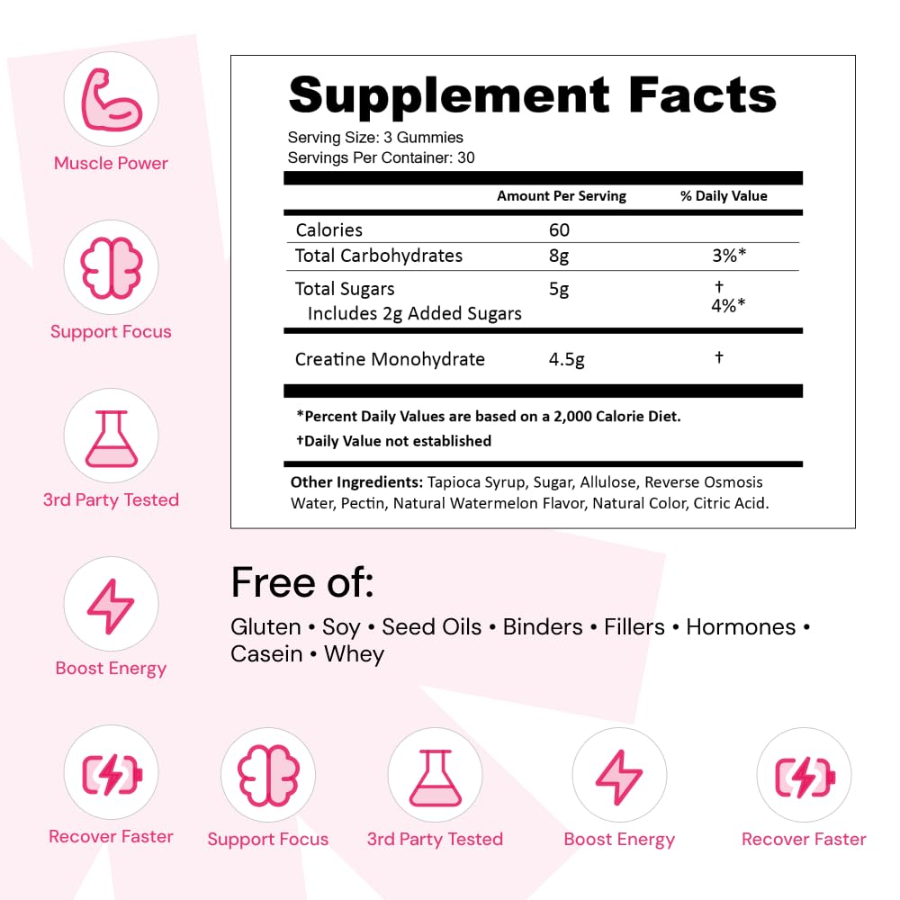 Create Creatine Gummies close-up texture emphasizes chewable convenience.