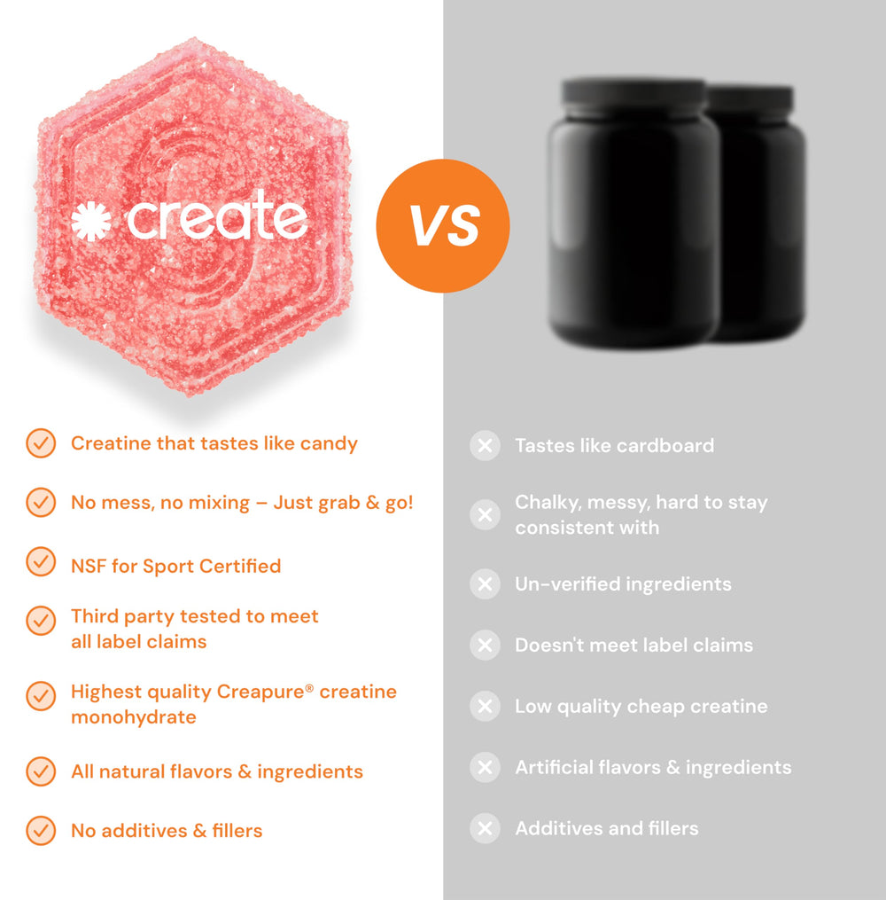 Anti-melting formula on Create Creatine Monohydrate Gummies design for travel