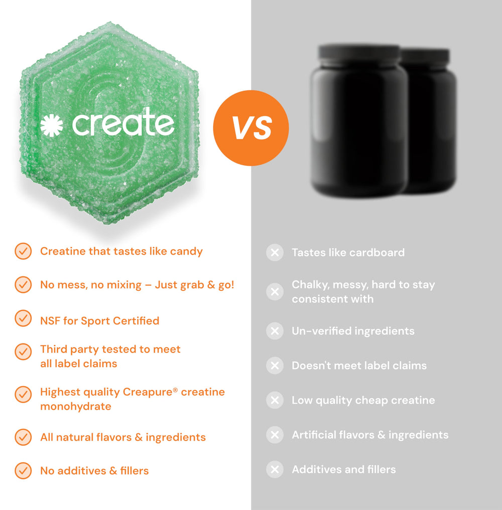 Create gummies on-the-go packaging emphasizes anti-melting formula