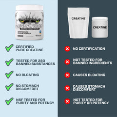 CREATURE Creatine Monohydrate powder ideal for fast absorption and clean formula.