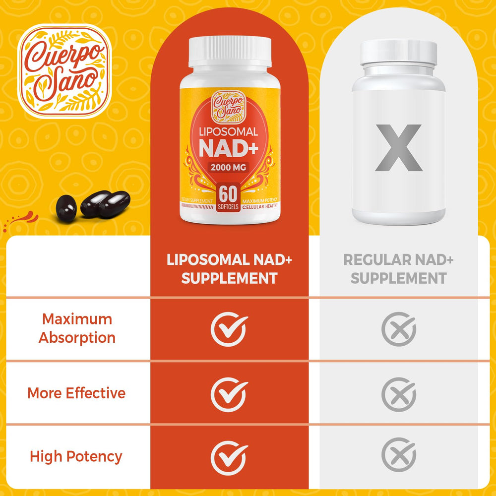 Cuerpo Sano NAD-2000mg hand-dispensing softgels for quick daily dosing.