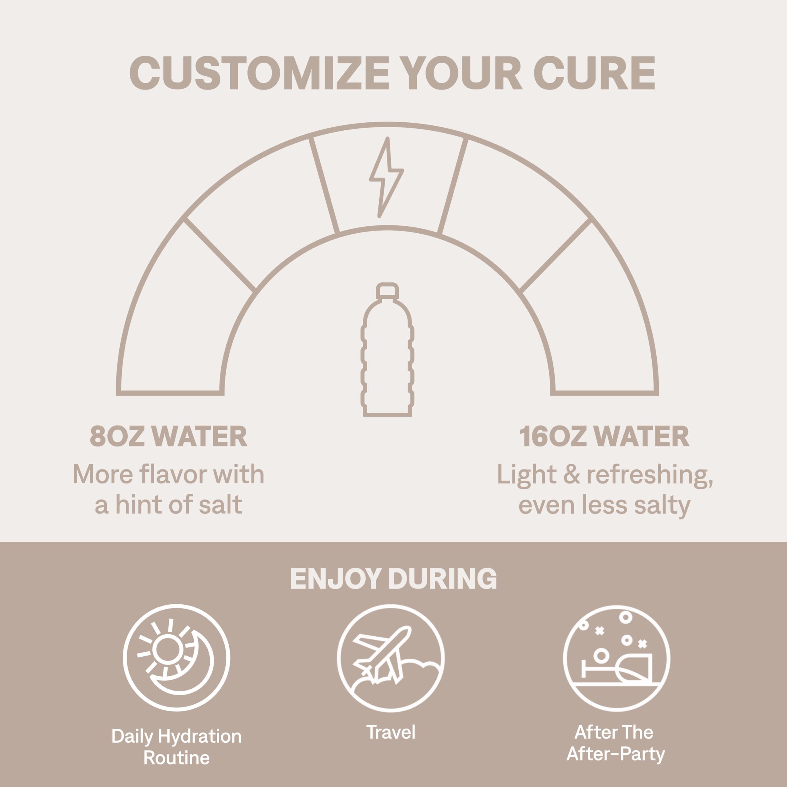 Cure Hydration glass showing quick dissolution and refreshment.
