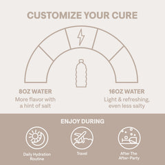 Cure Hydration glass showing quick dissolution and refreshment.