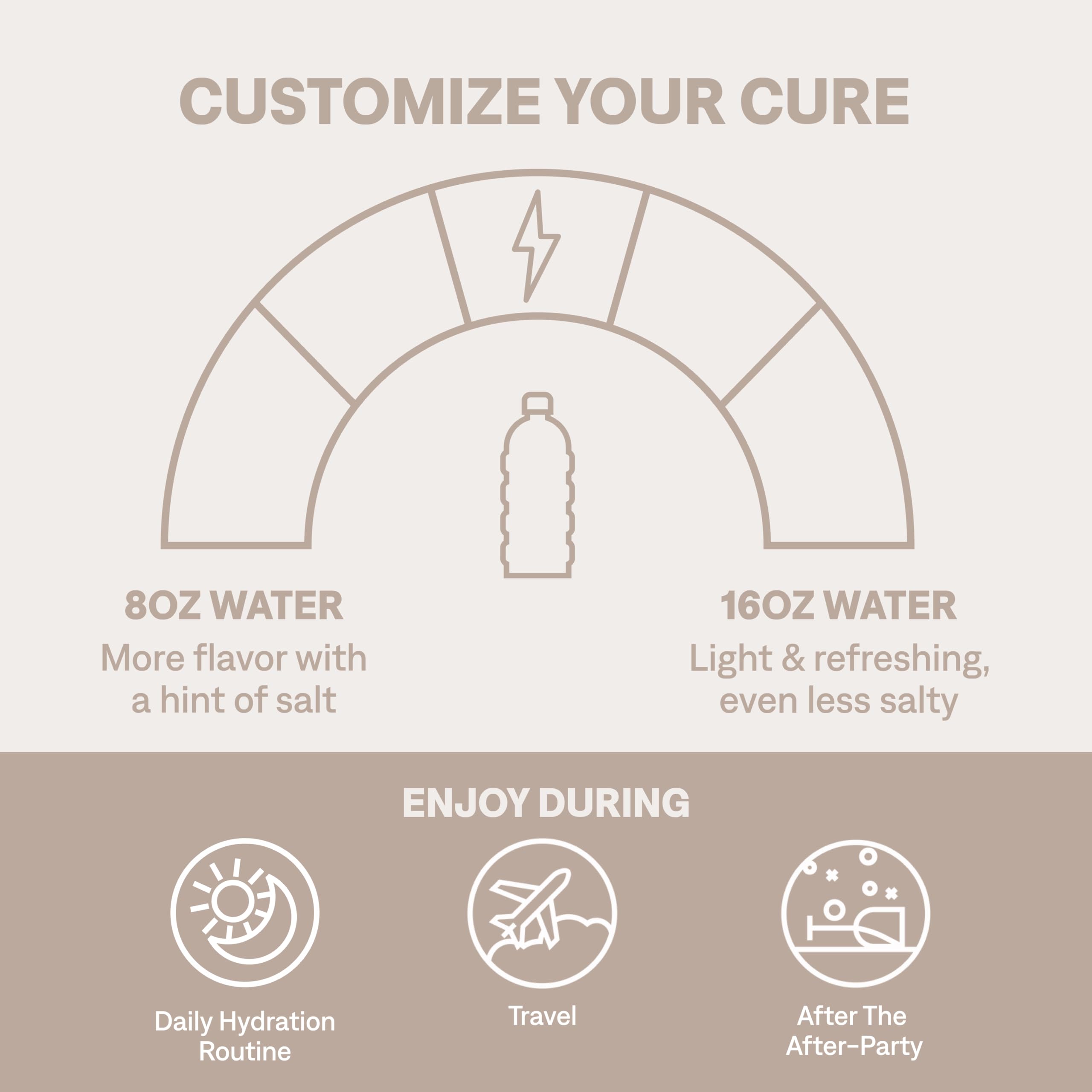 Cure Hydration plant-based ingredients featuring coconut water and real fruit juice