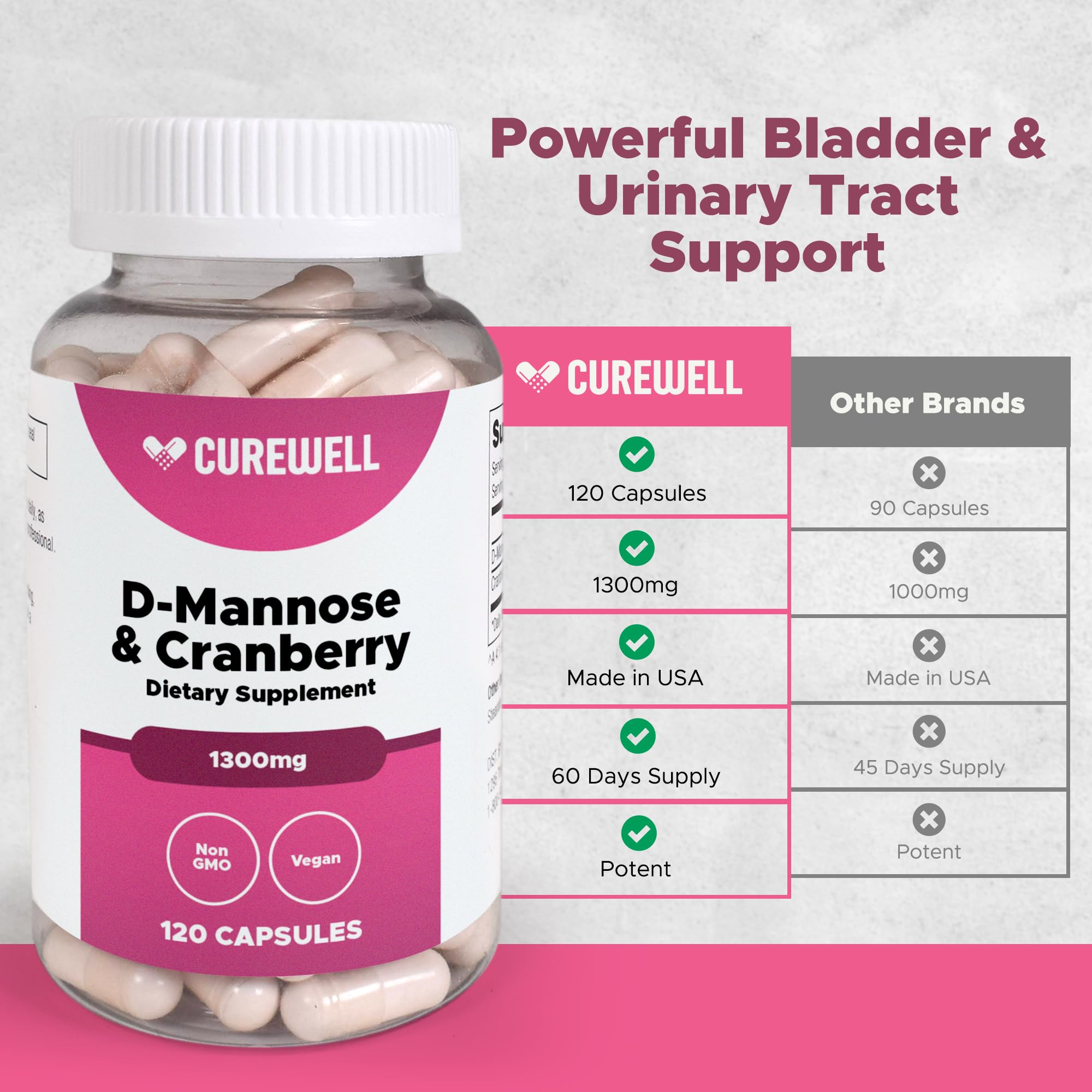 CUREWELL urinary health supplement packaging on display