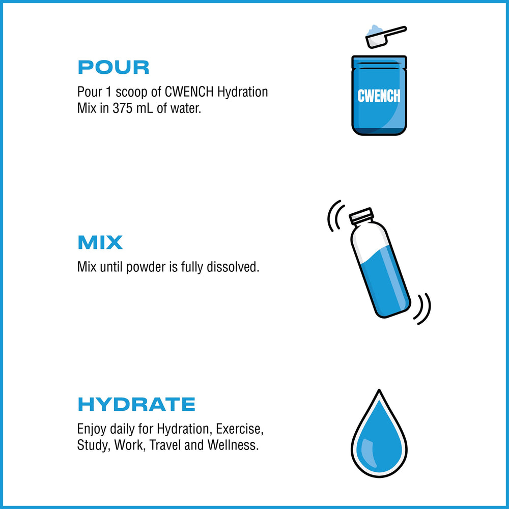 CWENCH HYDRATION label highlights seven electrolytes for balanced hydration