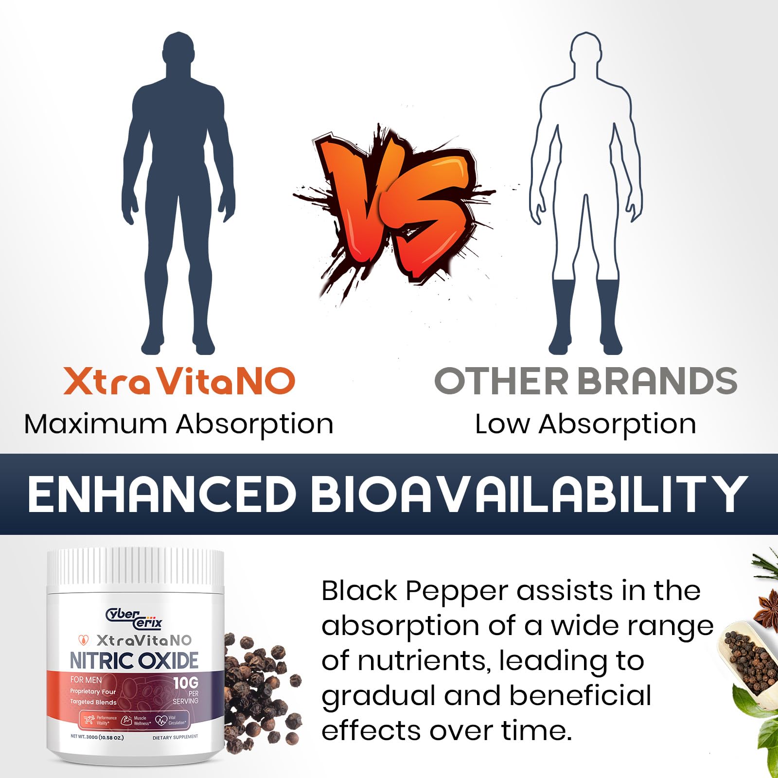 CyberCerix Nitric Oxide bottle label closeup highlighting key nutrients.