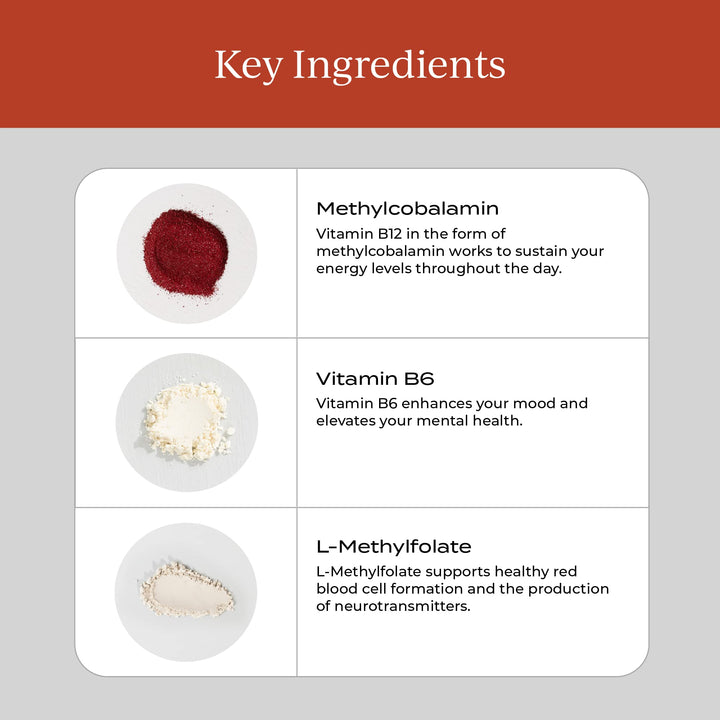CYMBIOTIKA B12 B6 ingredients label showing bioactive blend transparency.