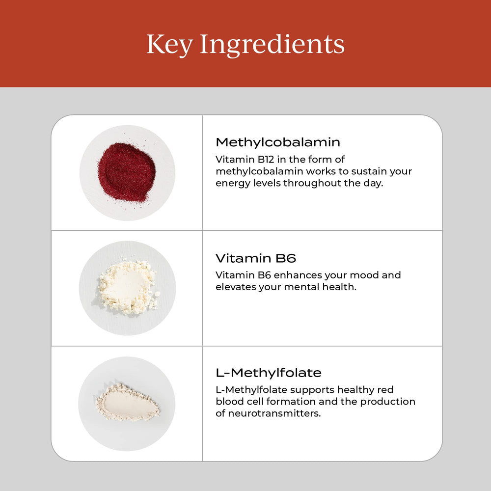 CYMBIOTIKA B12 B6 ingredients label showing bioactive blend transparency.