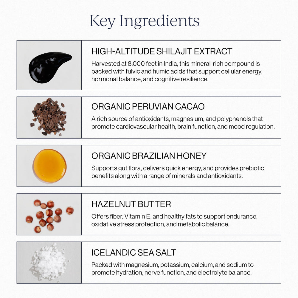 CYMBIOTIKA Shilajit Liquid Complex ingredients close-up highlighting fulvic and humic acids for minerals.