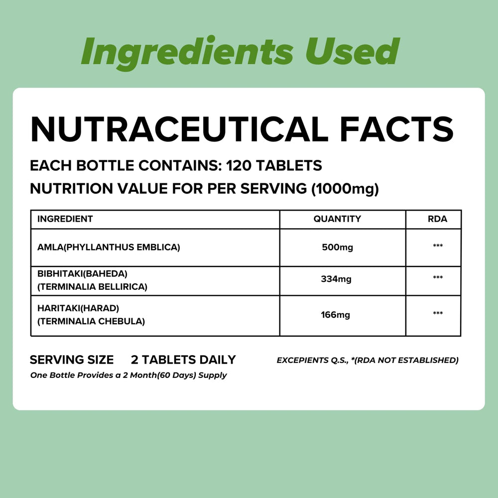 Infographic of Triphala 1:2:3 ratio with Harad Baheda and Amla