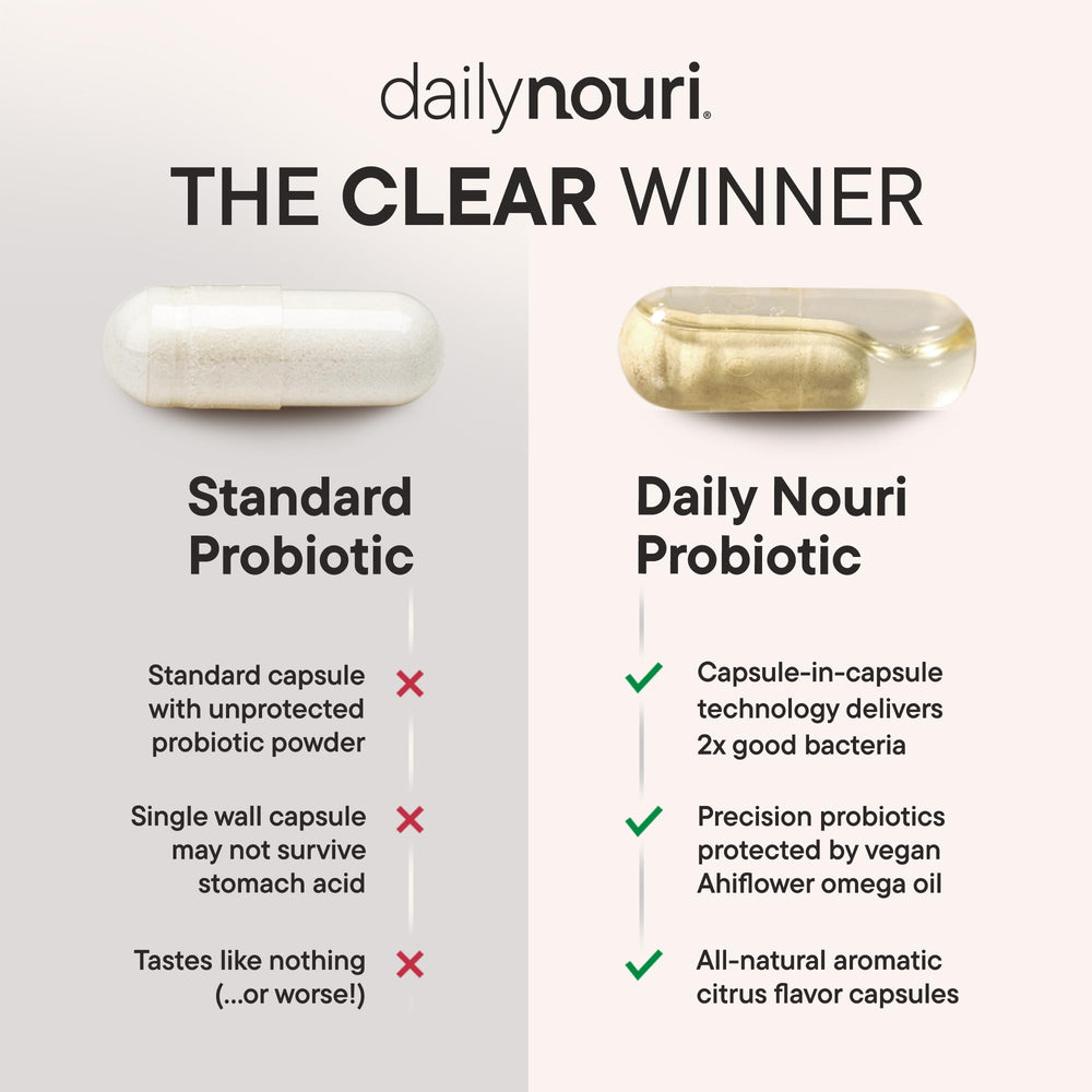 Daily Nouri Menopause Probiotic ingredients panel featuring resveratrol and vegan omega oil