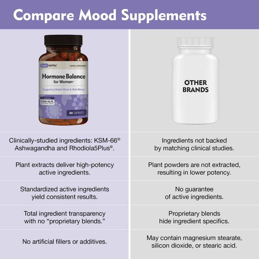 DailyNutra Chaste Tree and Cocoa Bean blend for mood balance.