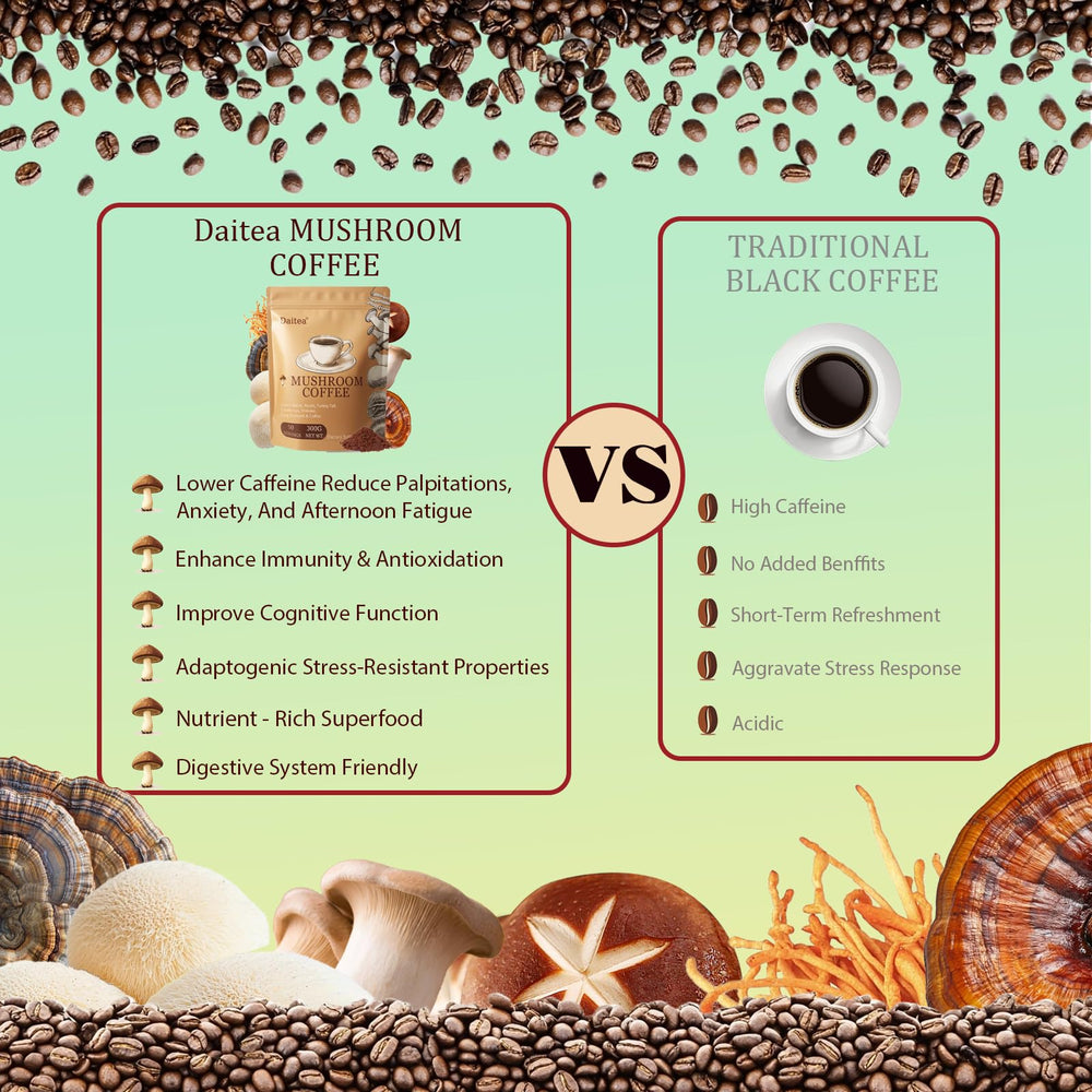 Daitea Mushroom Coffee ingredients label on pouch for transparency.