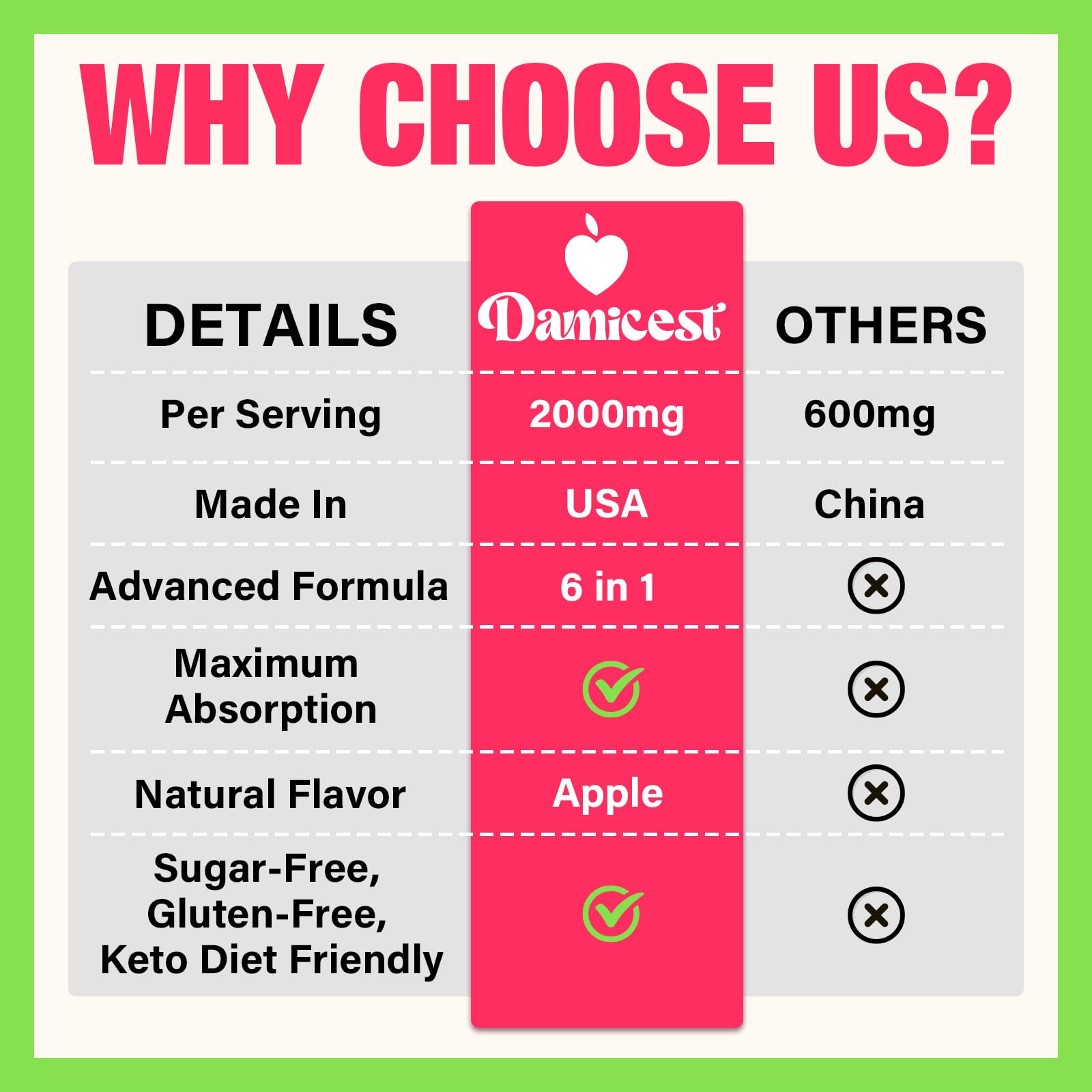 Damicest Sugar-free gummies with pleasant taste and chewy texture.