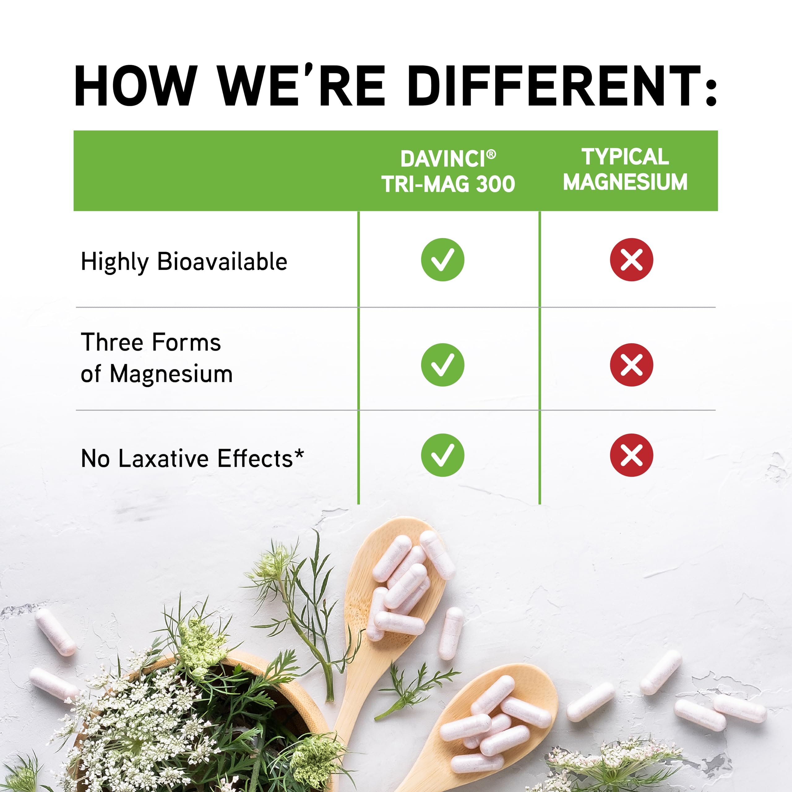 Label closeup of DAVINCI Tri-Mag 300 highlighting three magnesium forms