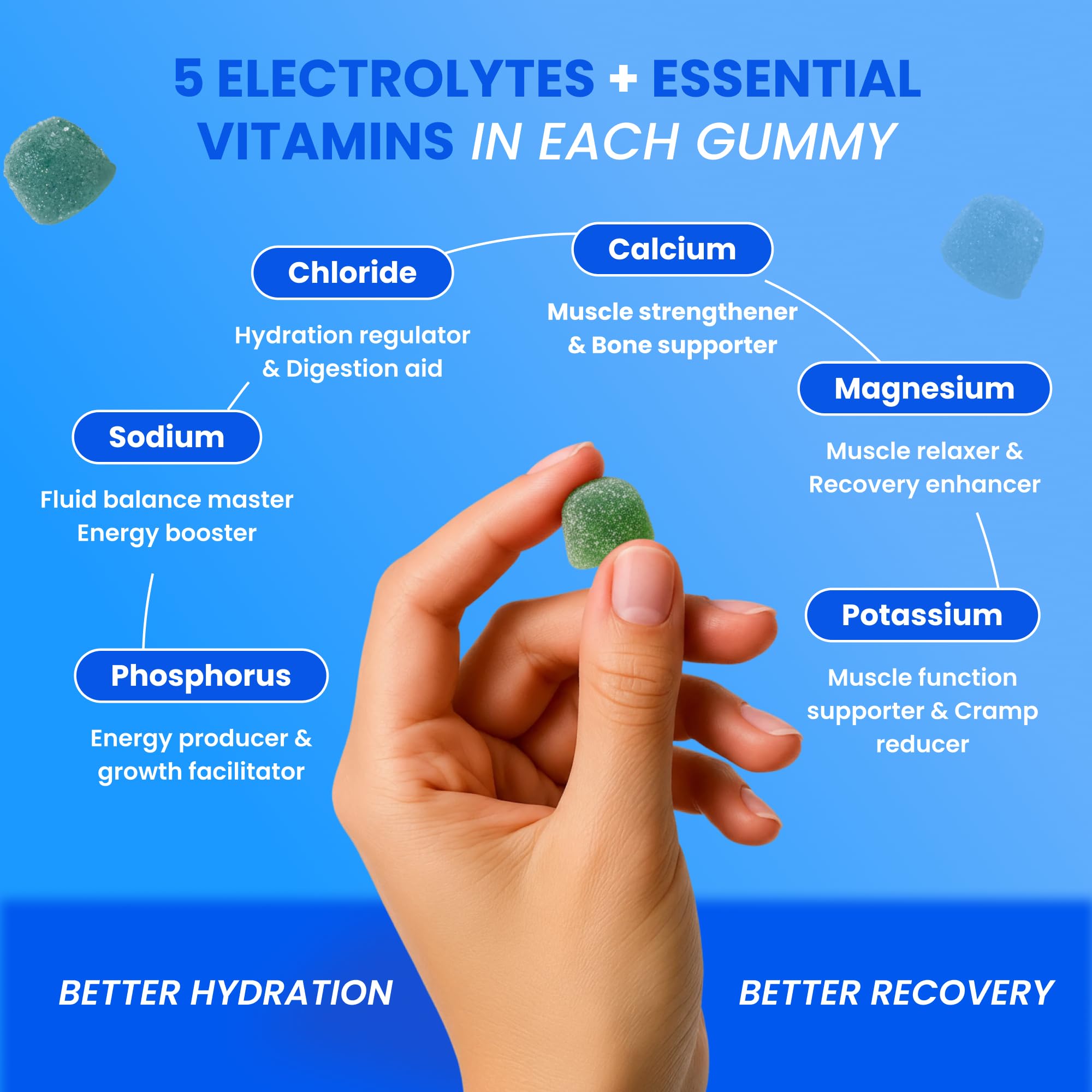Day One Electrogummies nutrition panel highlights electrolytes and vitamins