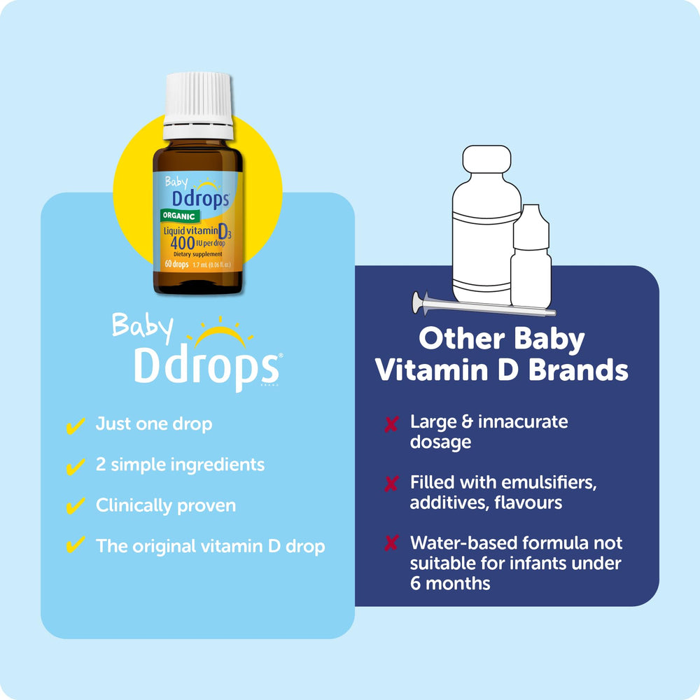 Ddrops Baby vitamin D drops packaging emphasizing 60 drops per bottle.