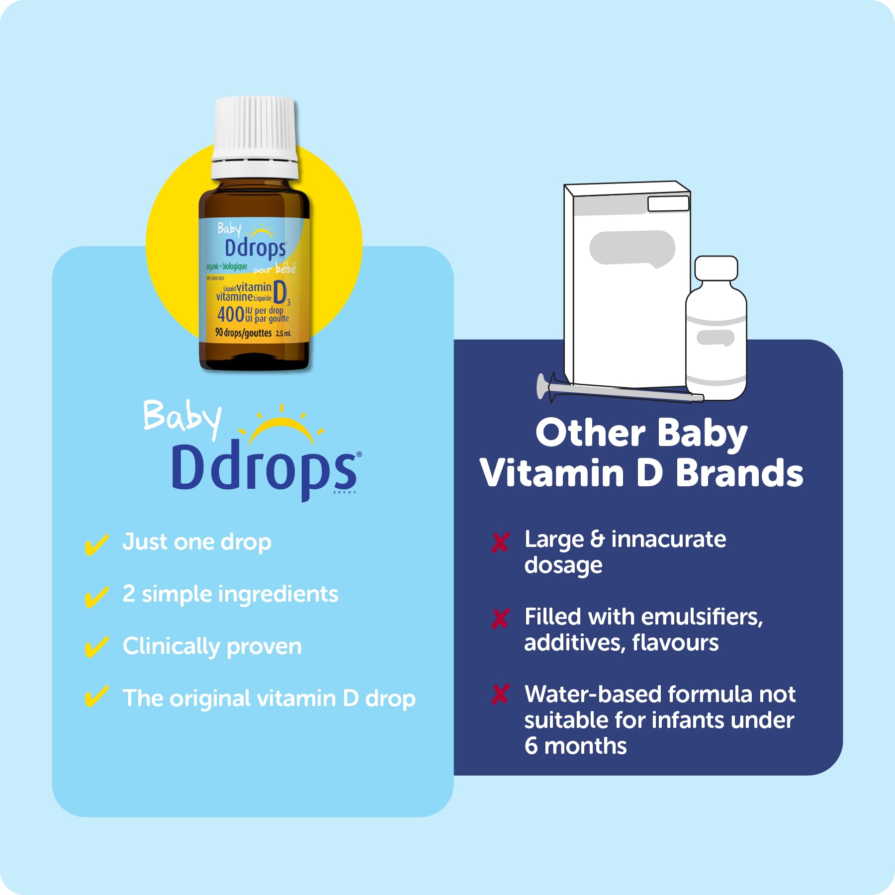Baby Ddrops 90 drops packaging shown for simple dosing