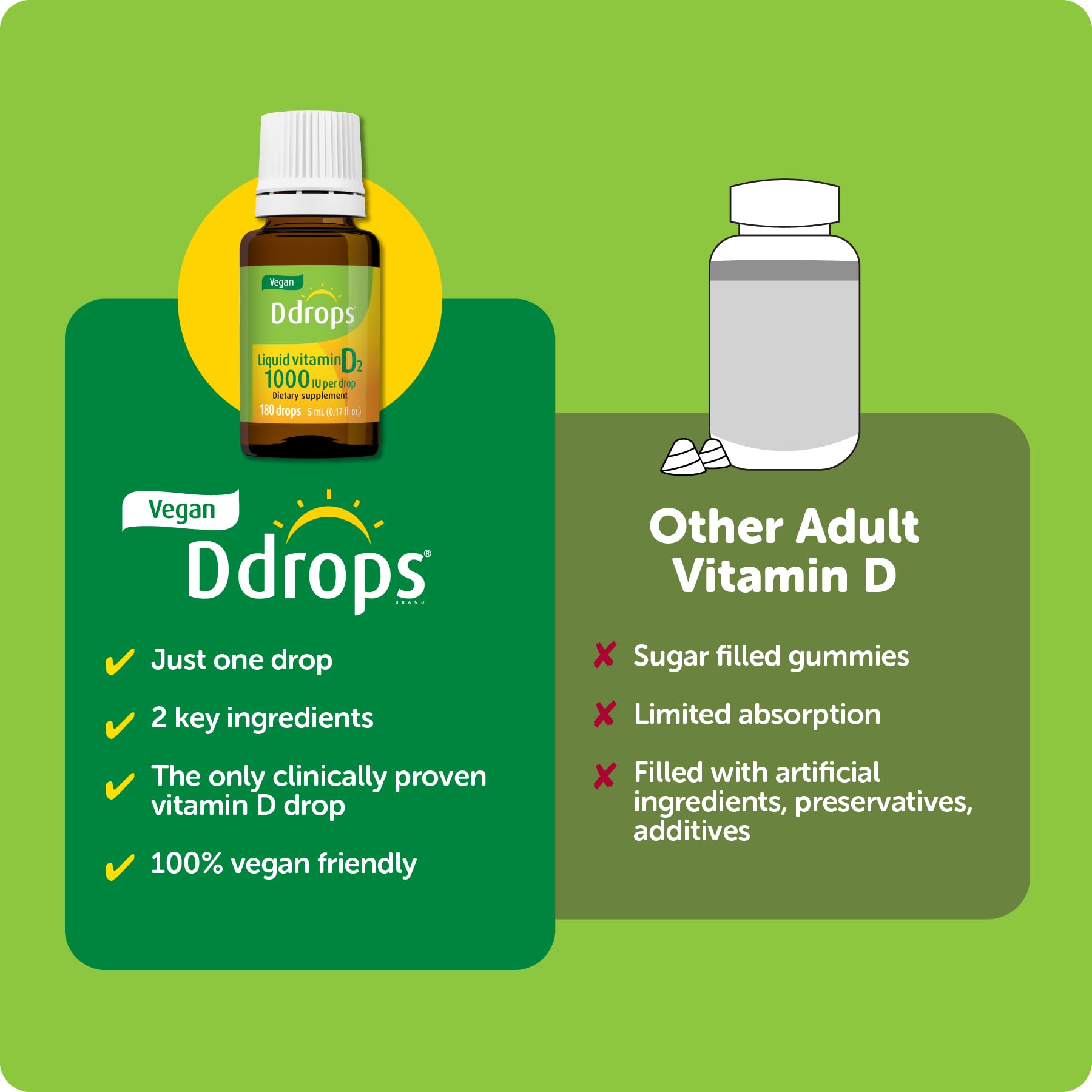 Ddrops Vegan 1000 IU bottle and dropper enables easy dosing.