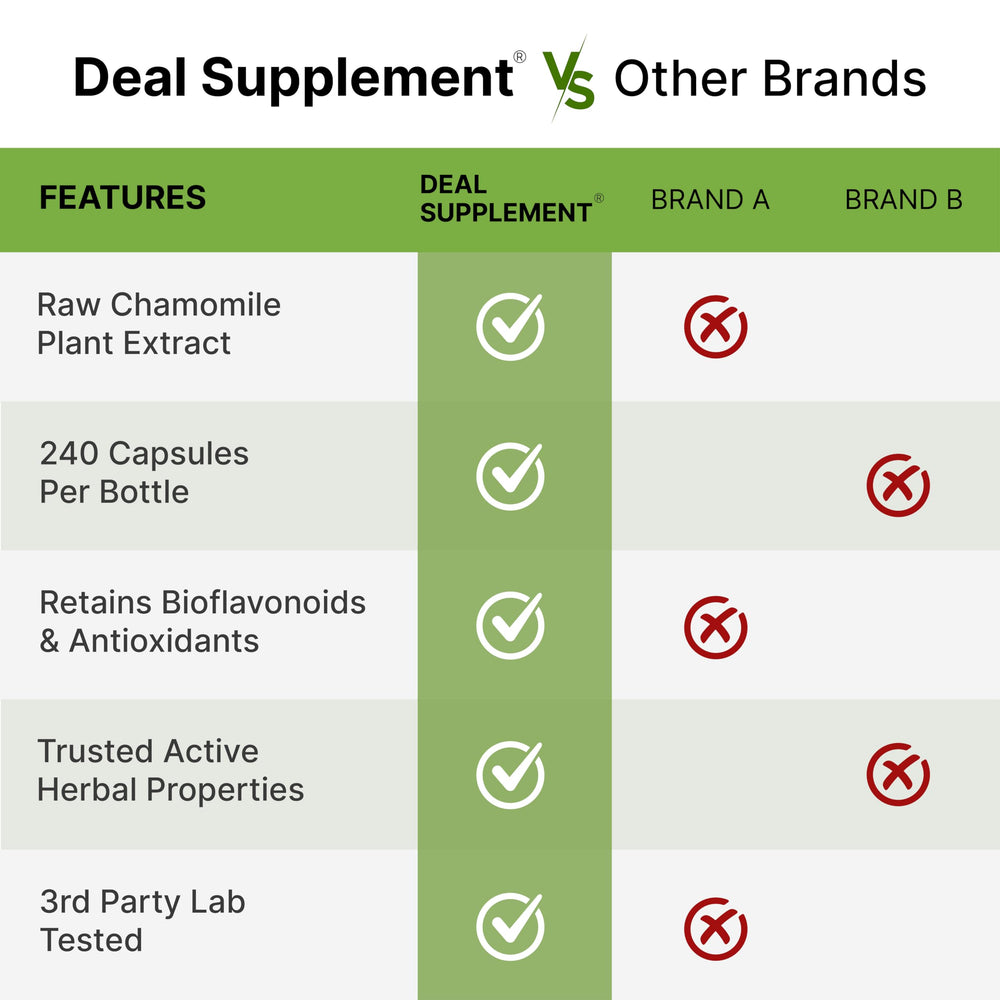 DEAL SUPPLEMENT capsule closeup showing apigenin color and texture.