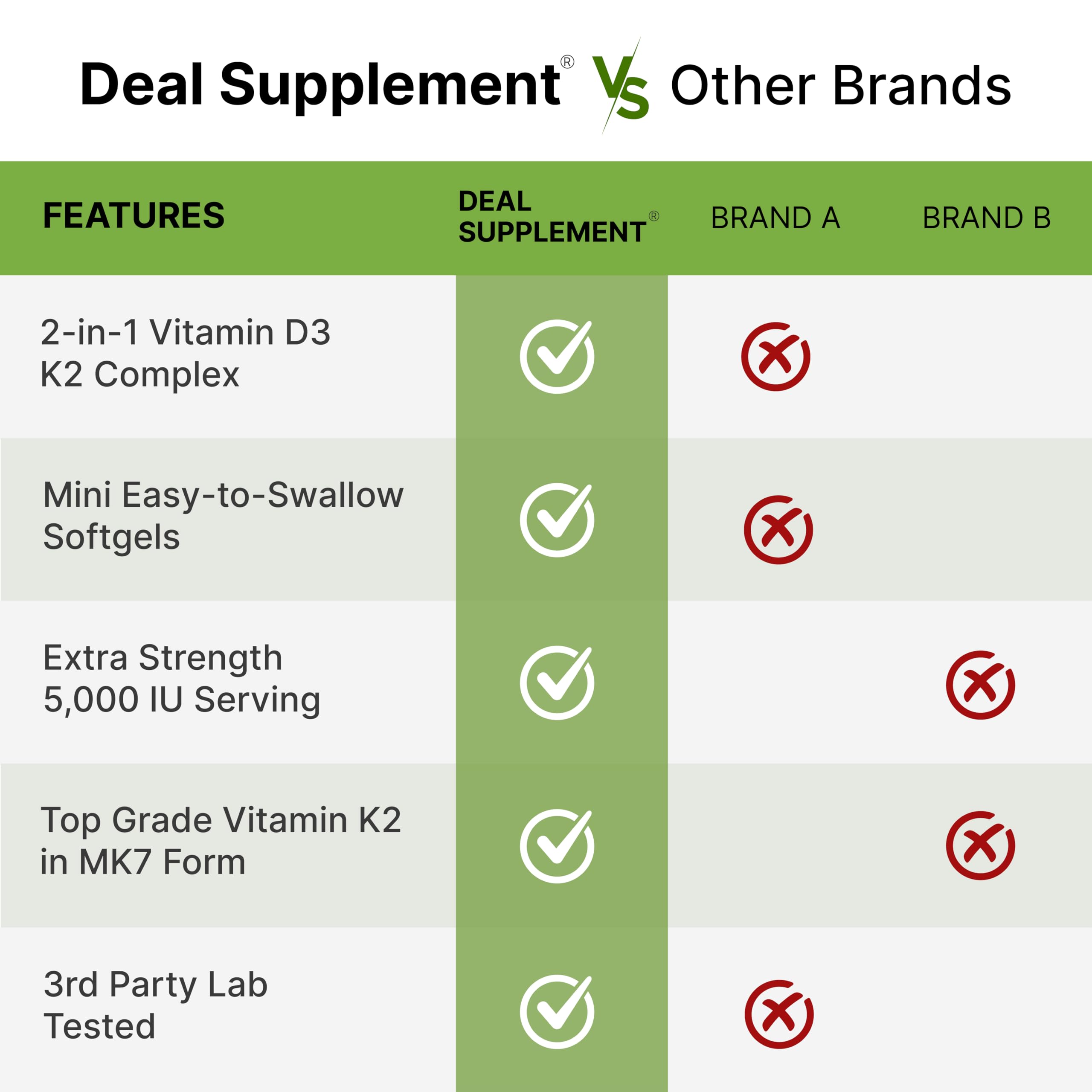 DEAL SUPPLEMENT in-use image suggests a simple daily routine with D3K2