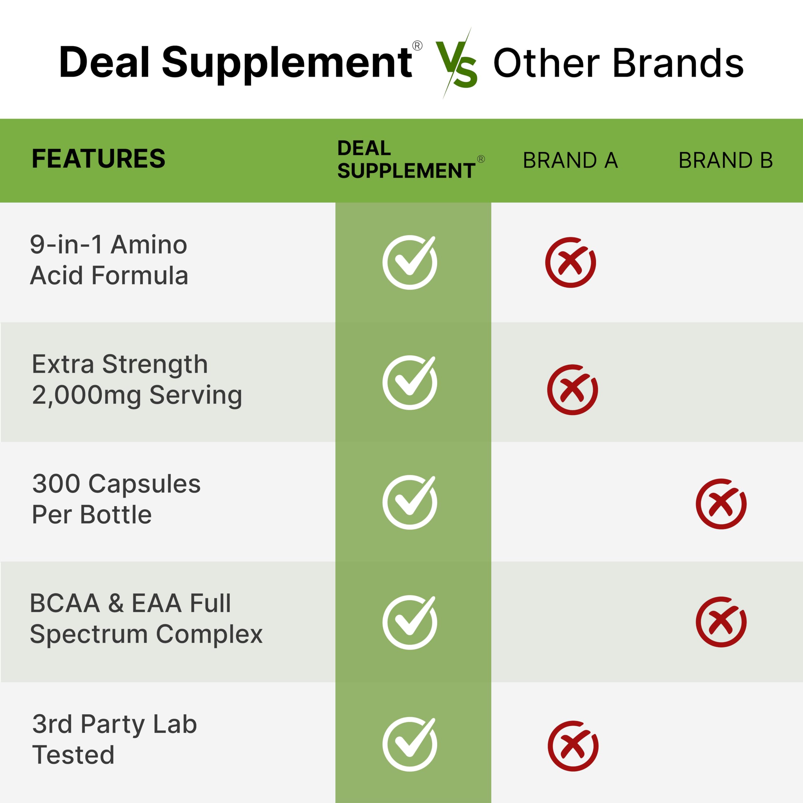 DEAL SUPPLEMENT capsules ready to take with water before exercise.