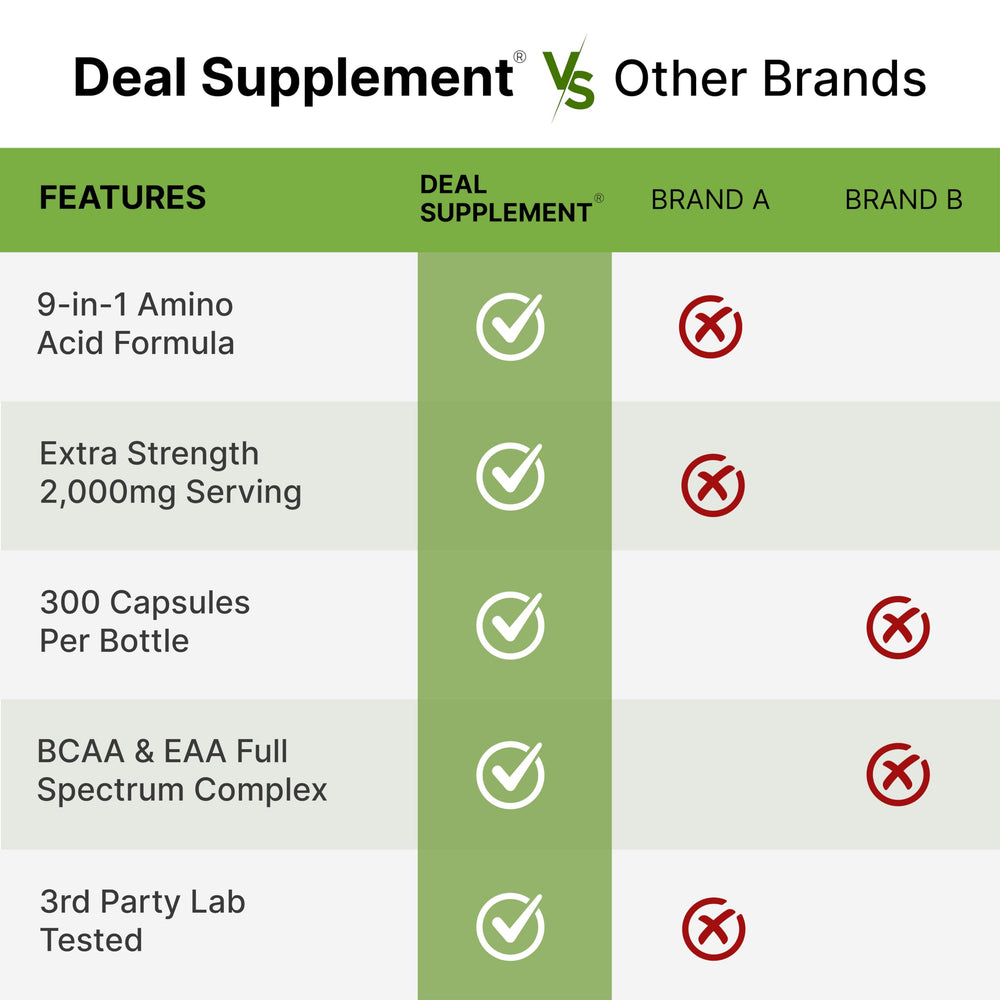DEAL SUPPLEMENT capsules ready to take with water before exercise.