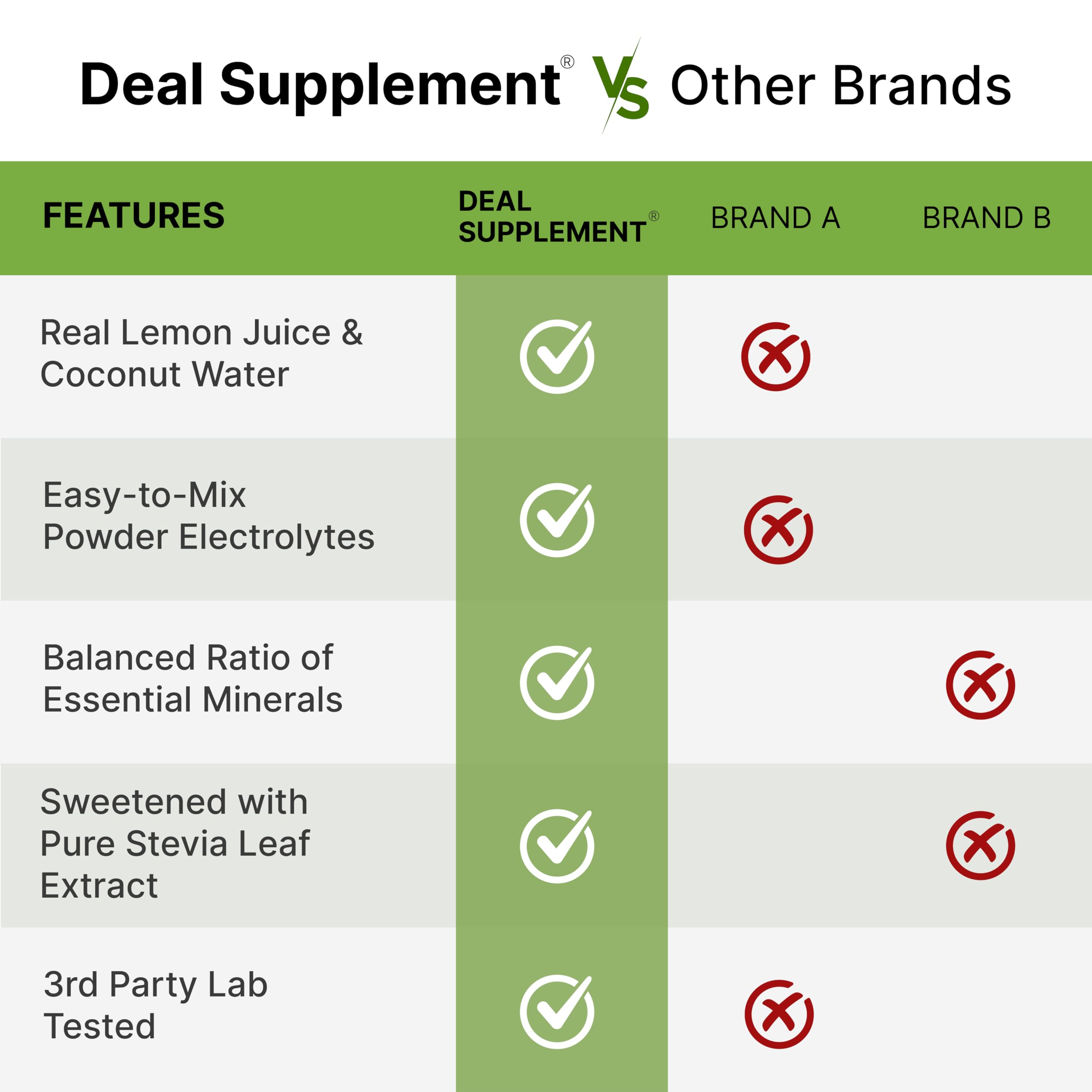 DEAL SUPPLEMENT Athlete uses electrolyte powder during workout for steady hydration.