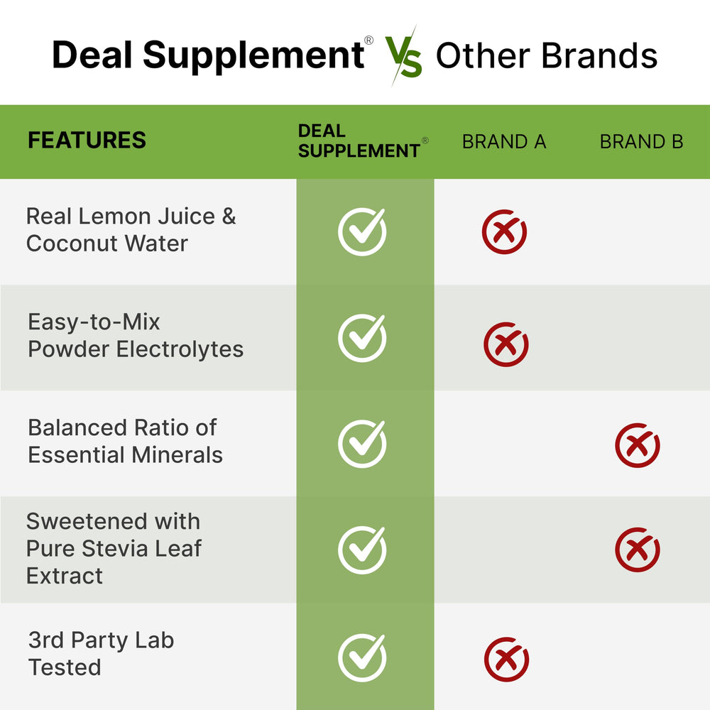 DEAL SUPPLEMENT Athlete uses electrolyte powder during workout for steady hydration.