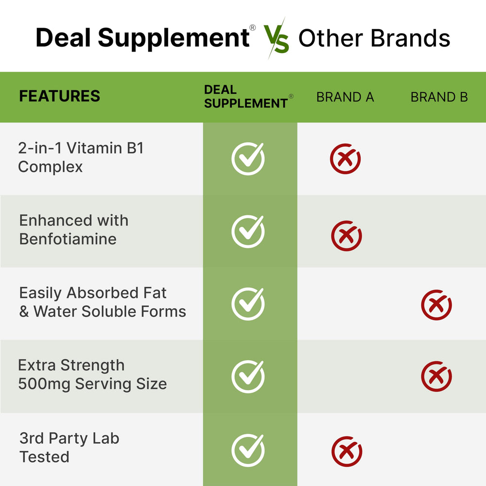 Deal Supplement energy metabolism icon hints at daily performance support.