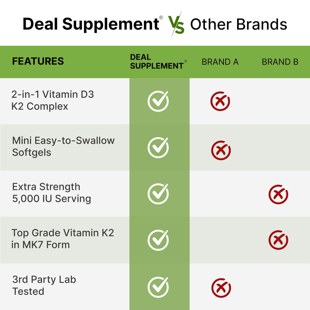 DEAL SUPPLEMENT clean label icons indicating gluten free dairy free and non GMO
