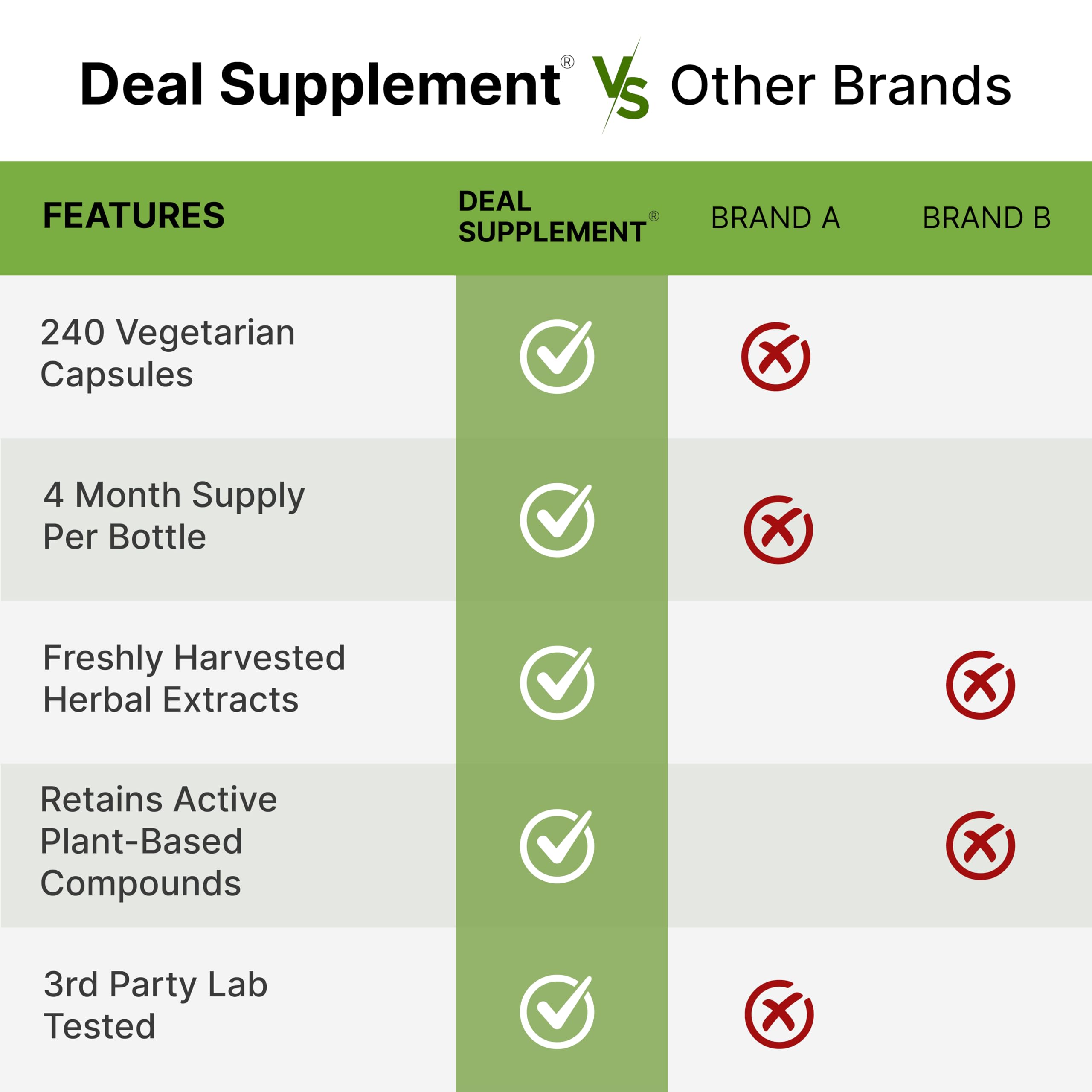 DEAL SUPPLEMENT gluten-free and non-GMO label signals clean formulation for shoppers.