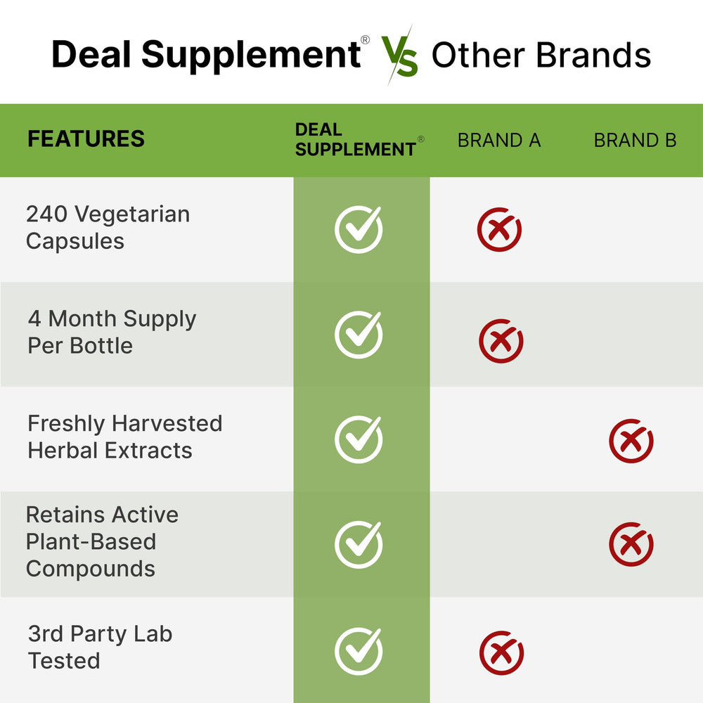 DEAL SUPPLEMENT gluten-free and non-GMO label signals clean formulation for shoppers.