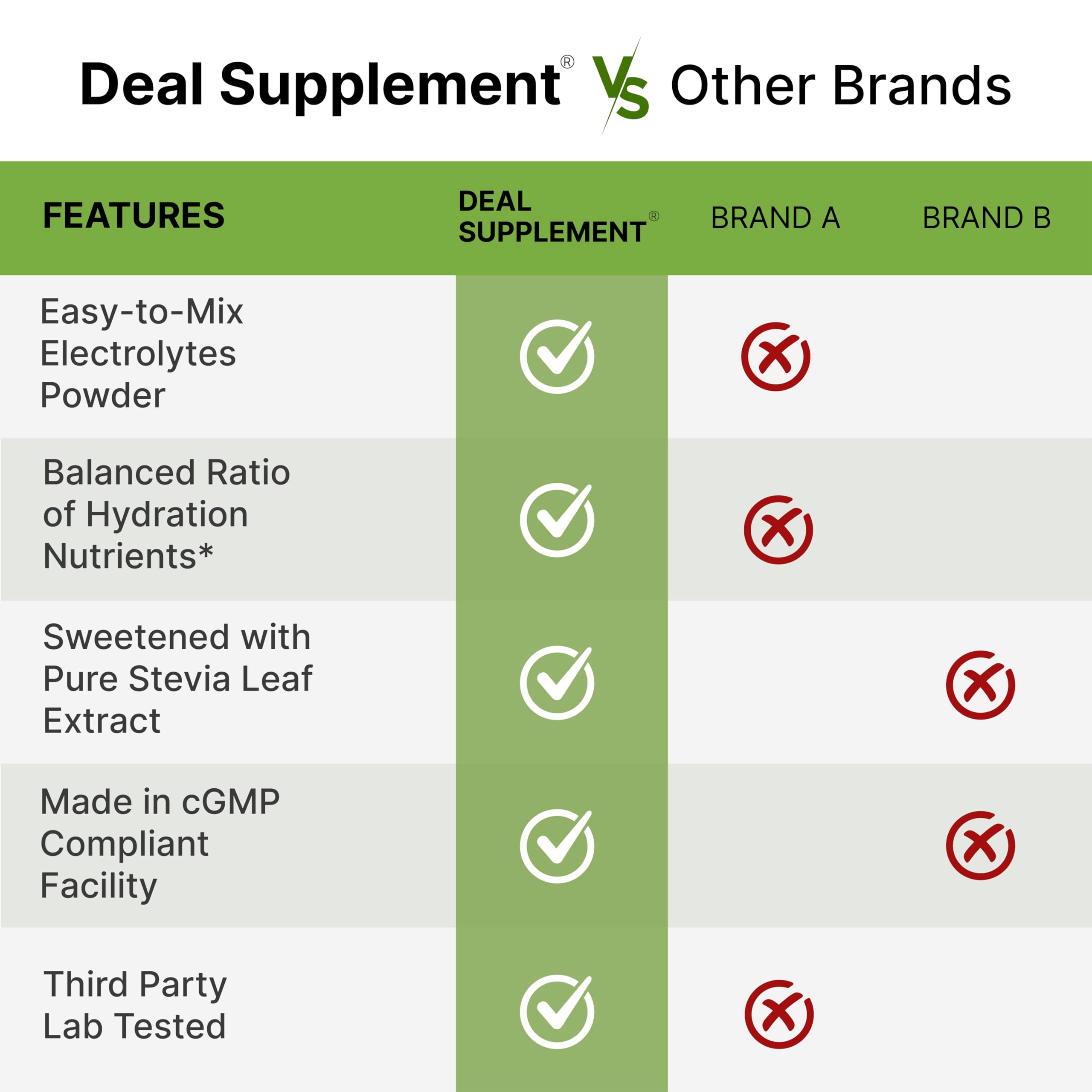 DEAL SUPPLEMENT hydration in a gym bottle during training.