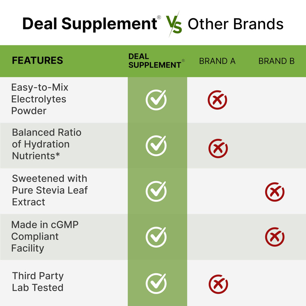 DEAL SUPPLEMENT hydration in a gym bottle during training.