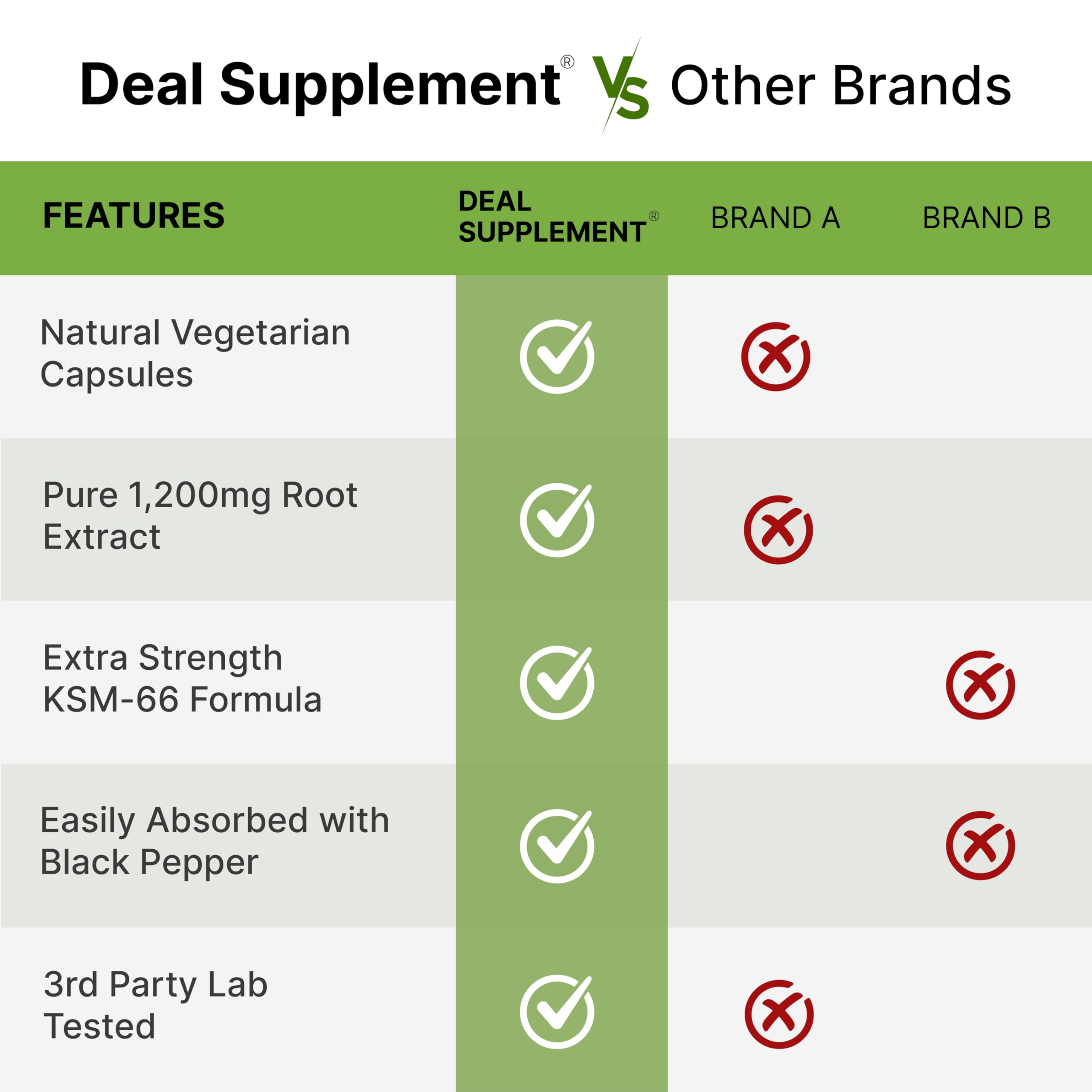 DEAL SUPPLEMENT packaging shows non-GMO and gluten-free attributes