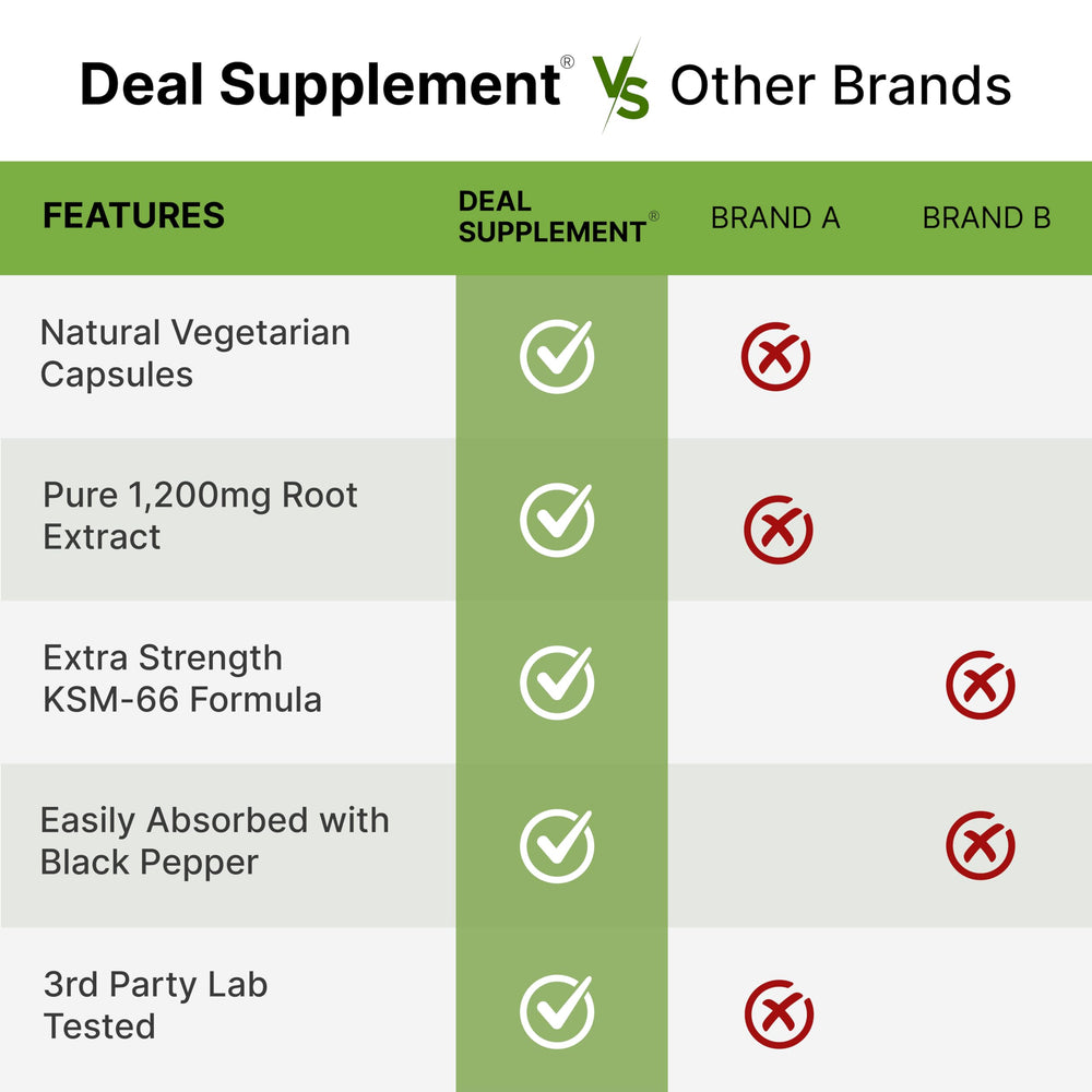 DEAL SUPPLEMENT packaging shows non-GMO and gluten-free attributes