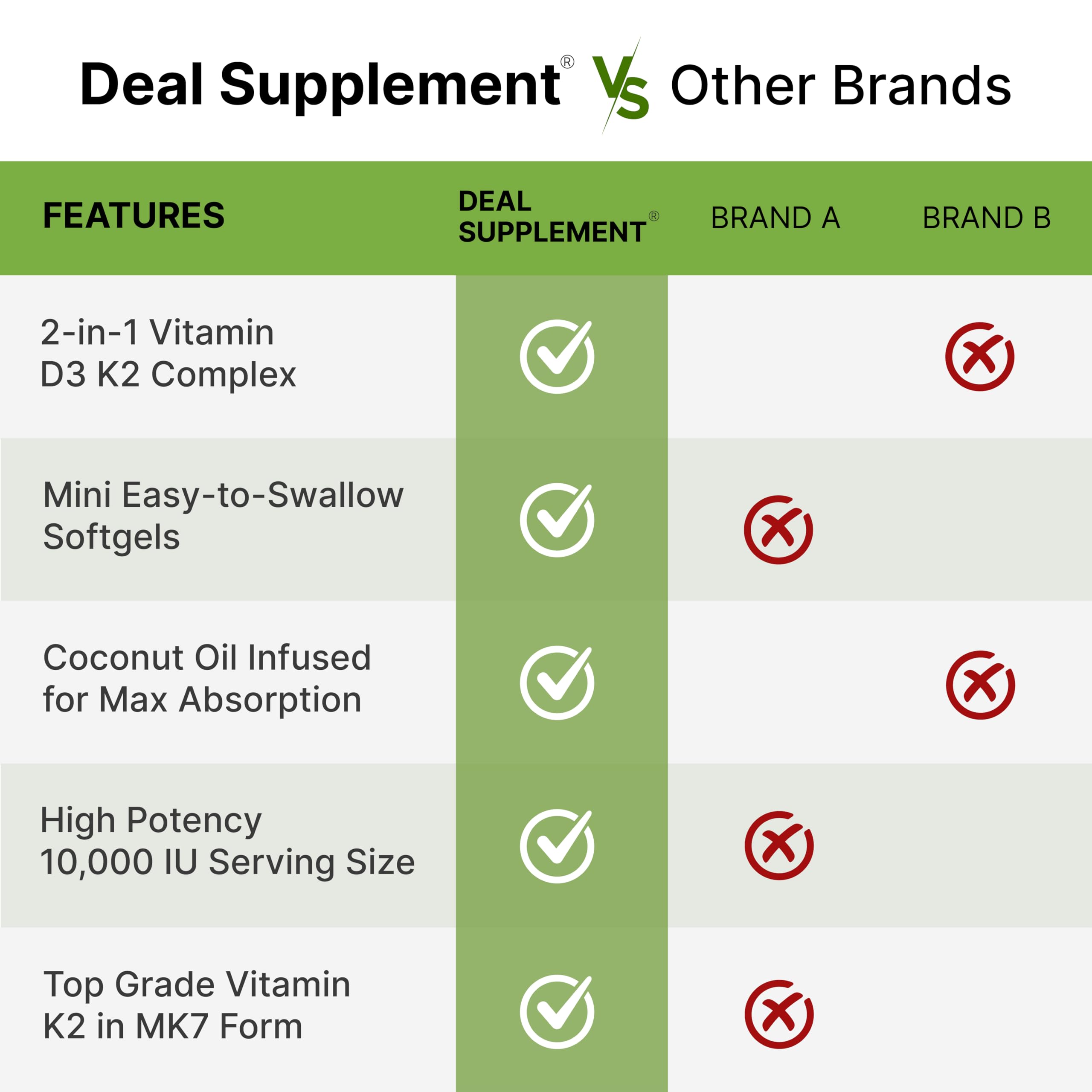 DEAL SUPPLEMENT Lab testing seal indicating third-party verification
