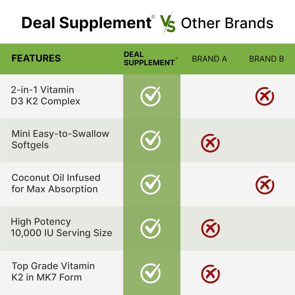DEAL SUPPLEMENT Lab testing seal indicating third-party verification